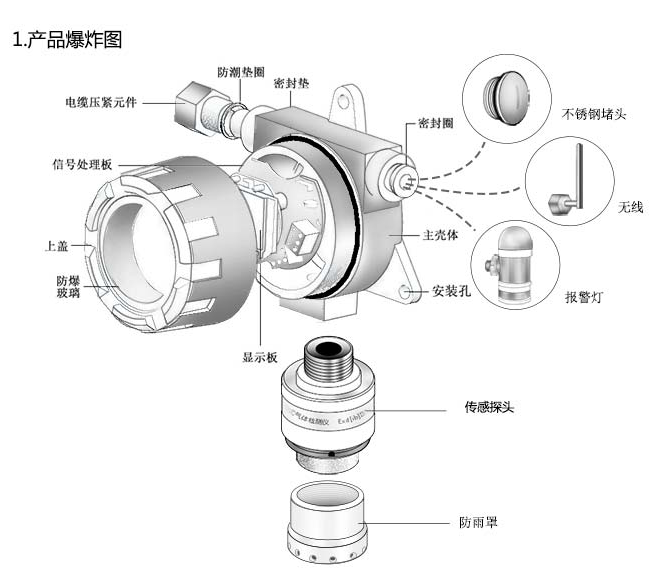 科学守护安全 一氧化碳气体报警器原理与厂家直销优势分析